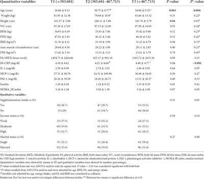 Is there any putative mediatory role of inflammatory markers on the association between ultra-processed foods and resting metabolic rate?